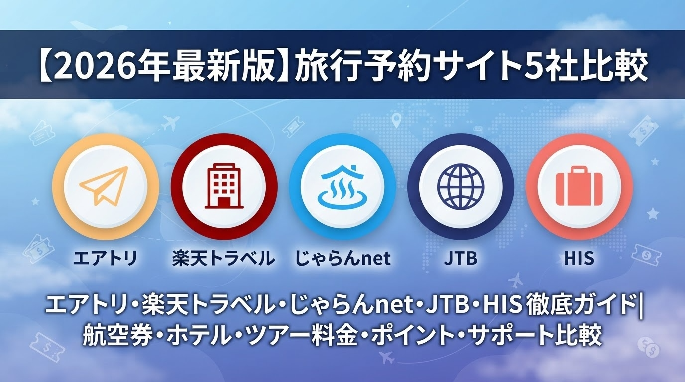 国内旅行・海外旅行・出張に最適な旅行予約サイト5社｜選び方ガイド・比較表・FAQ完全版【2026年最新】